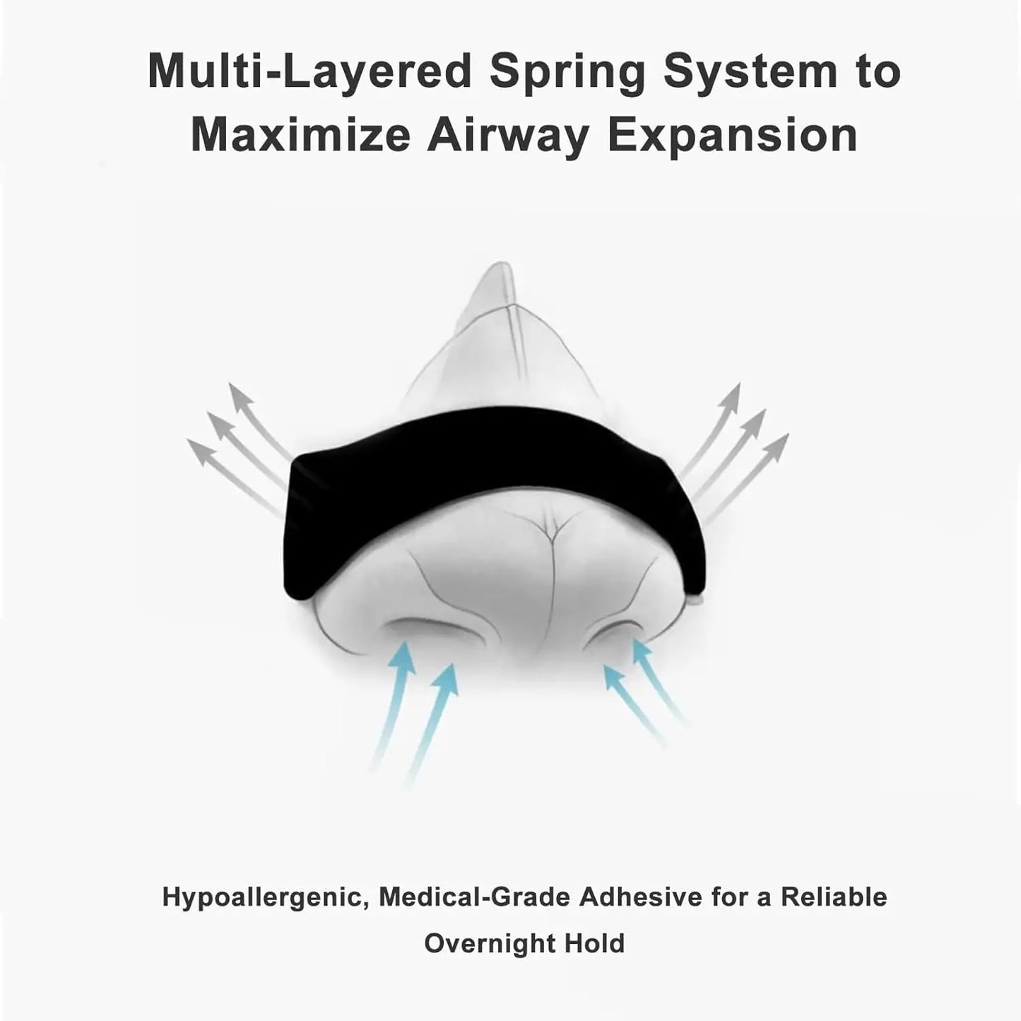 Gymtival Inhalo Nasal Strips